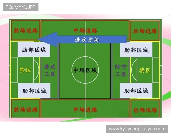 足球比赛中的进攻战略与防守布局